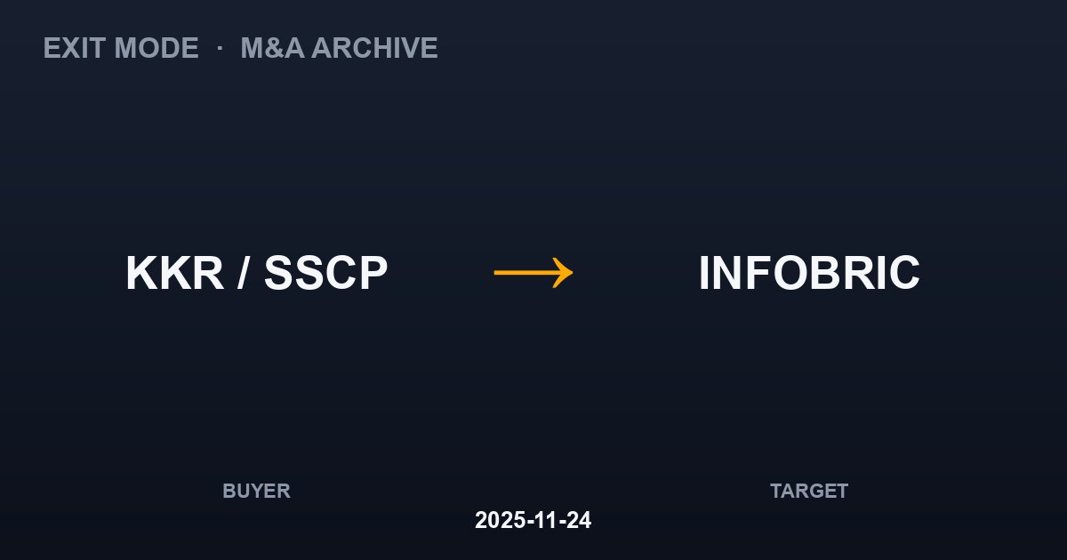 KKR / SSCP acquires INFOBRIC