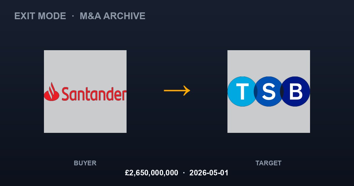 Santander UK acquires TSB Bank PLC