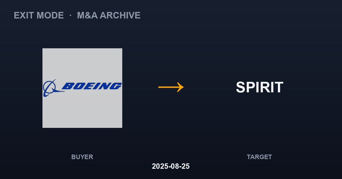 BOEING acquires SPIRIT