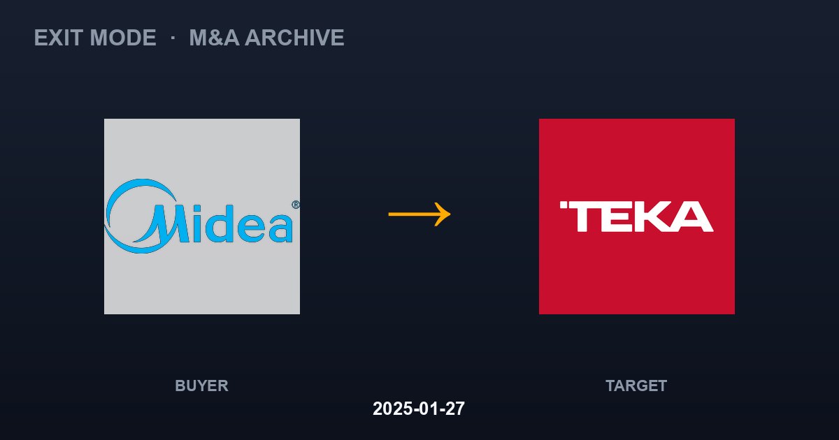 MIDEA acquires TEKA