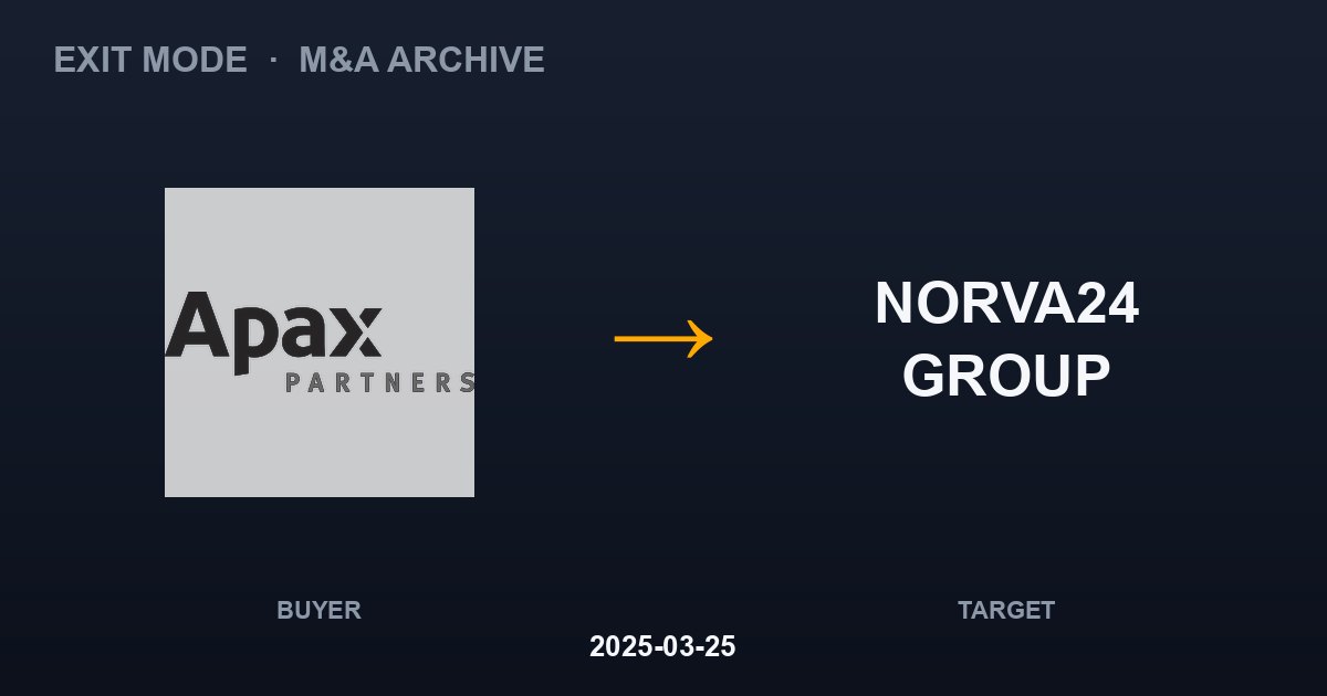 APAX PARTNERS acquires NORVA24 GROUP