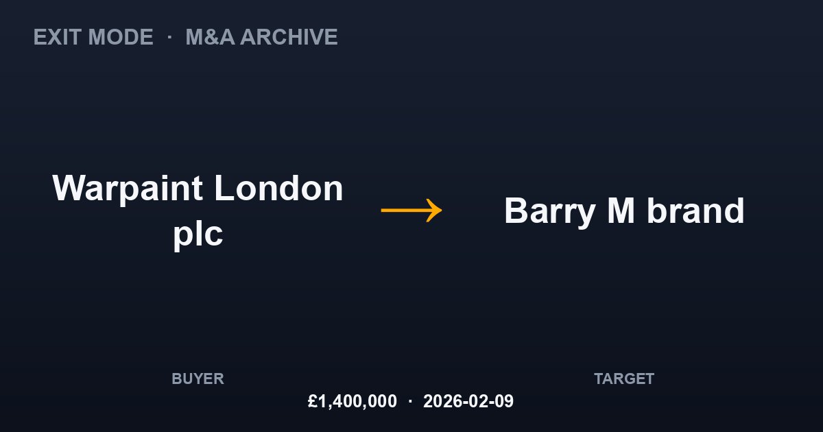 Warpaint London plc acquires Barry M brand