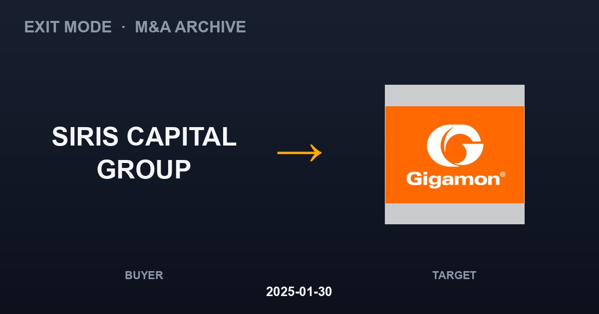 SIRIS CAPITAL GROUP acquires GIGAMON