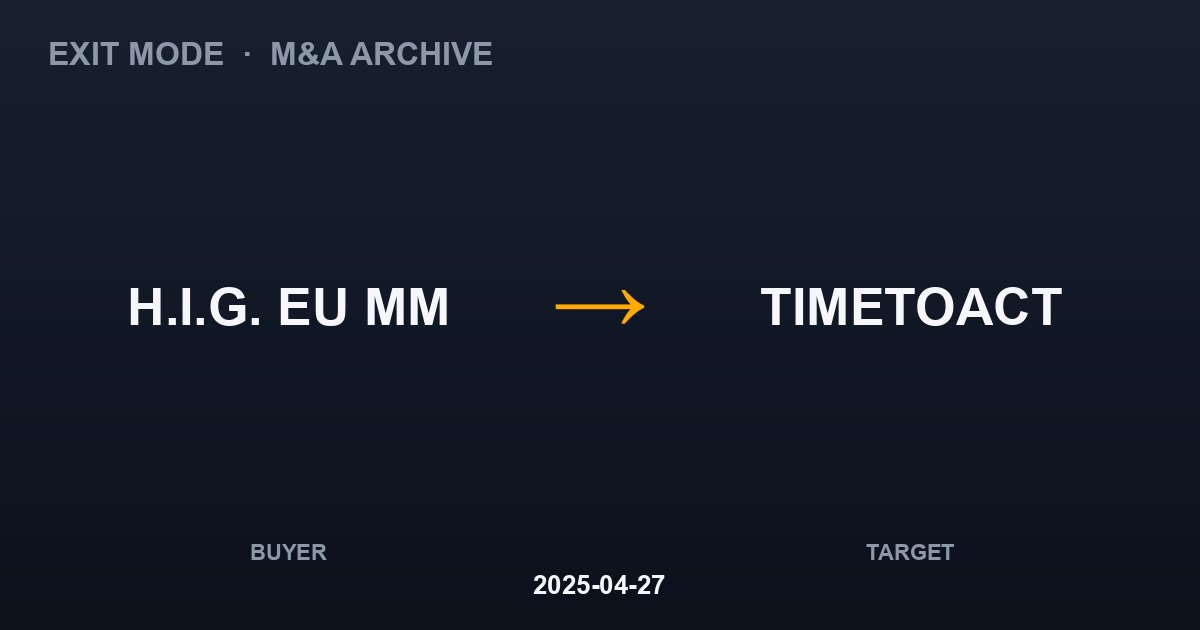 H.I.G. EU MM acquires TIMETOACT