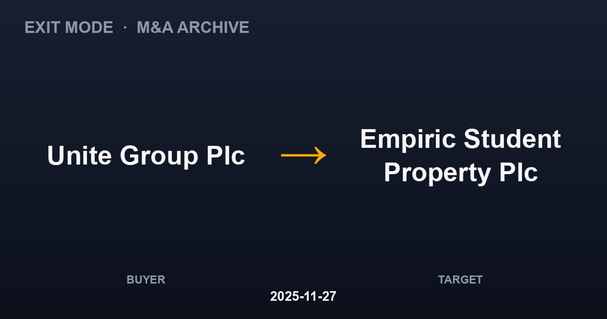 Unite Group Plc acquires Empiric Student Property Plc