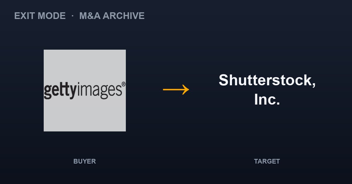 Getty Images Holdings, Inc. acquires Shutterstock, Inc.