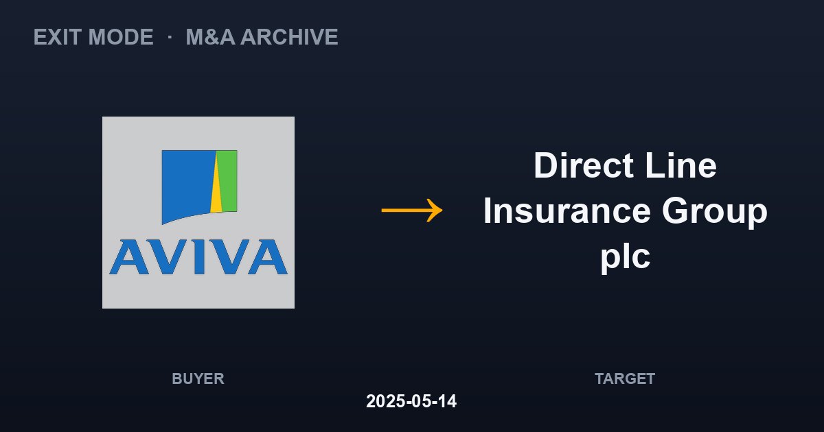 Aviva plc acquires Direct Line Insurance Group plc