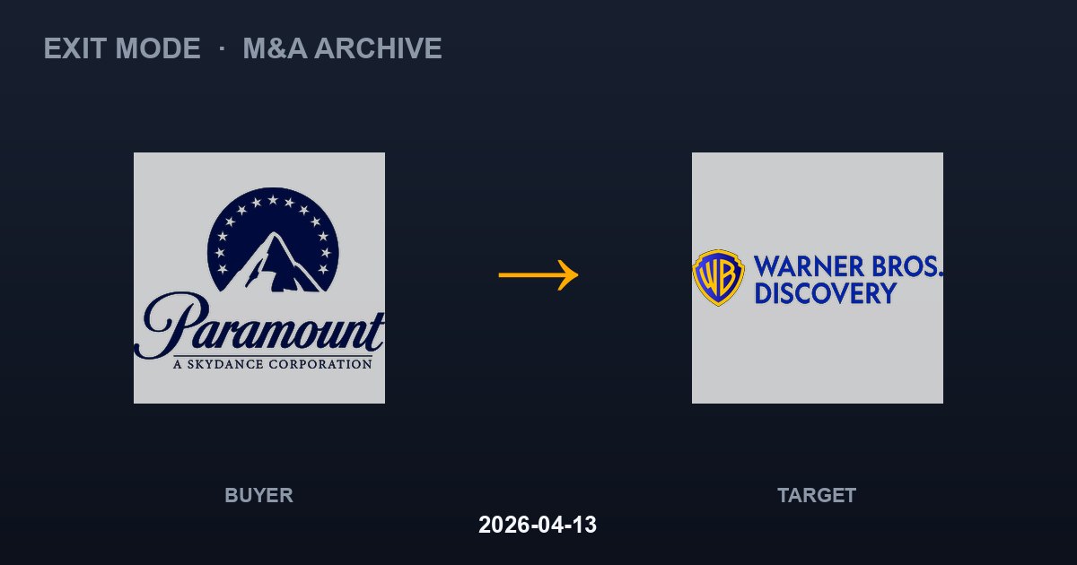 Paramount Skydance Corporation acquires Warner Bros. Discovery, Inc.