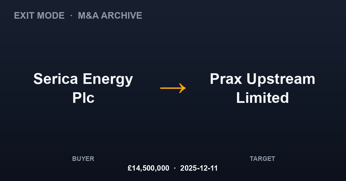 Serica Energy Plc acquires Prax Upstream Limited