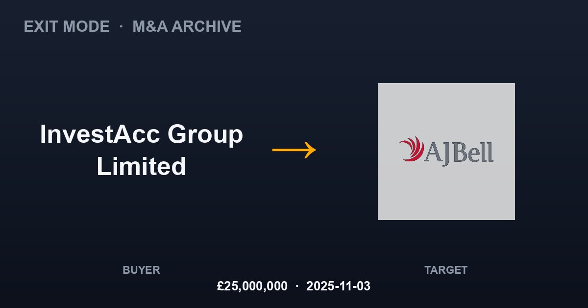 InvestAcc Group Limited acquires AJ Bell
