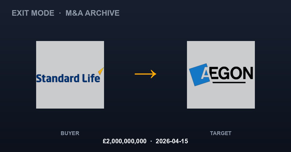 Standard Life plc acquires Aegon UK plc