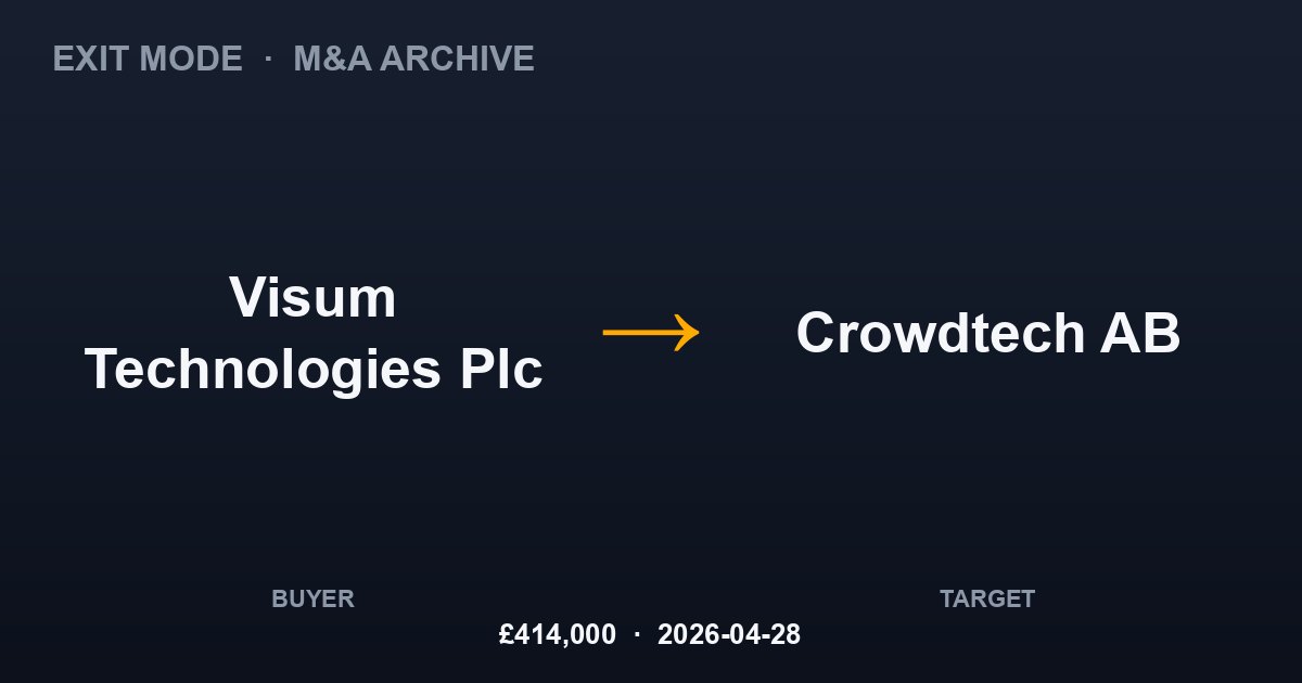 Visum Technologies Plc acquires Crowdtech AB