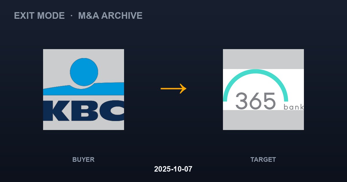 KBC acquires 365.BANK