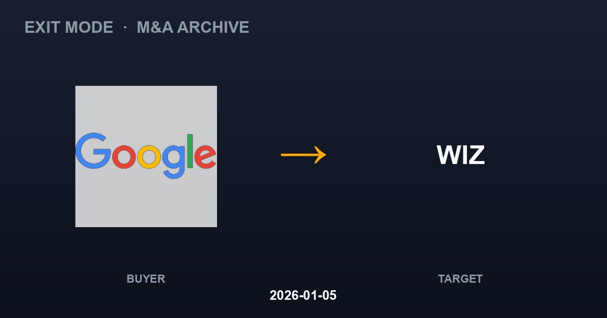 GOOGLE acquires WIZ