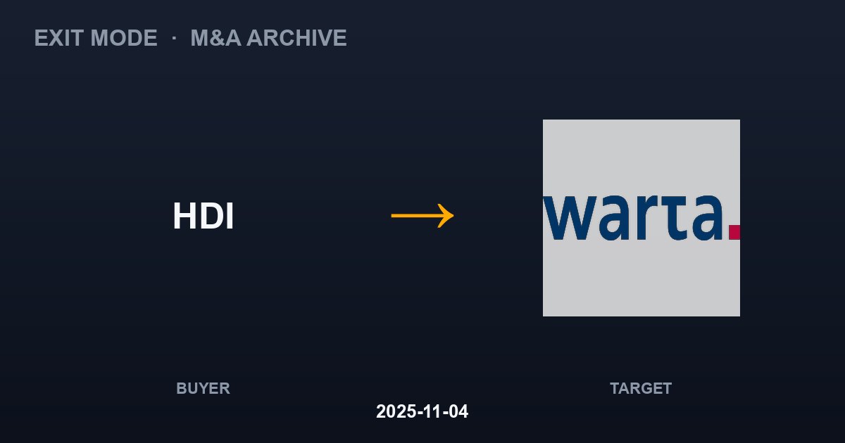 HDI acquires TUiR WARTA