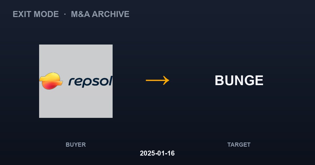 REPSOL acquires BUNGE